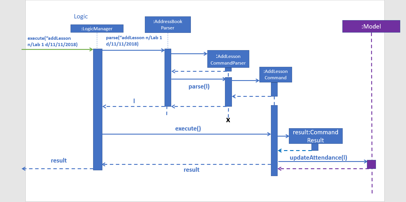 AddLessonUMLSequenceDiagram