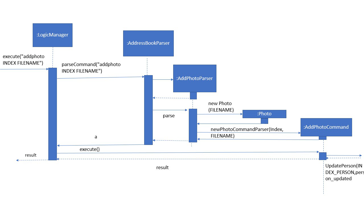 AddProfilePhotoUMLSequenceDiagram