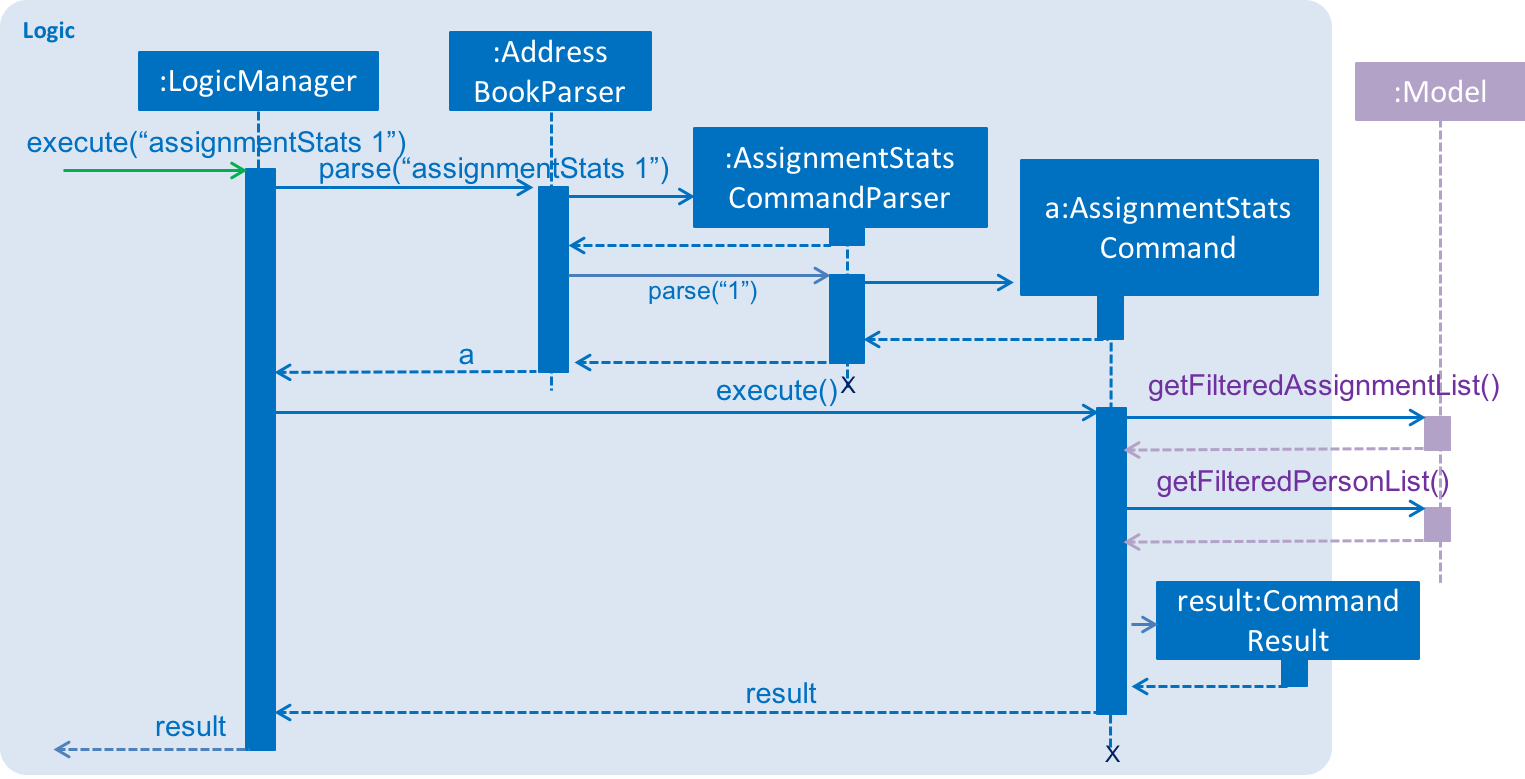 AssignmentStatsSequenceDiagram