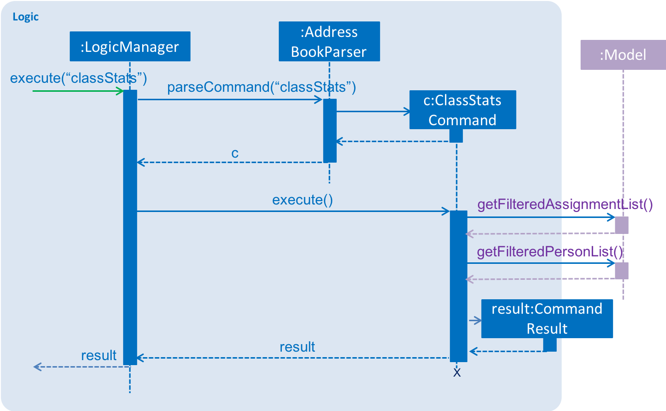 ClassStatsSequenceDiagram