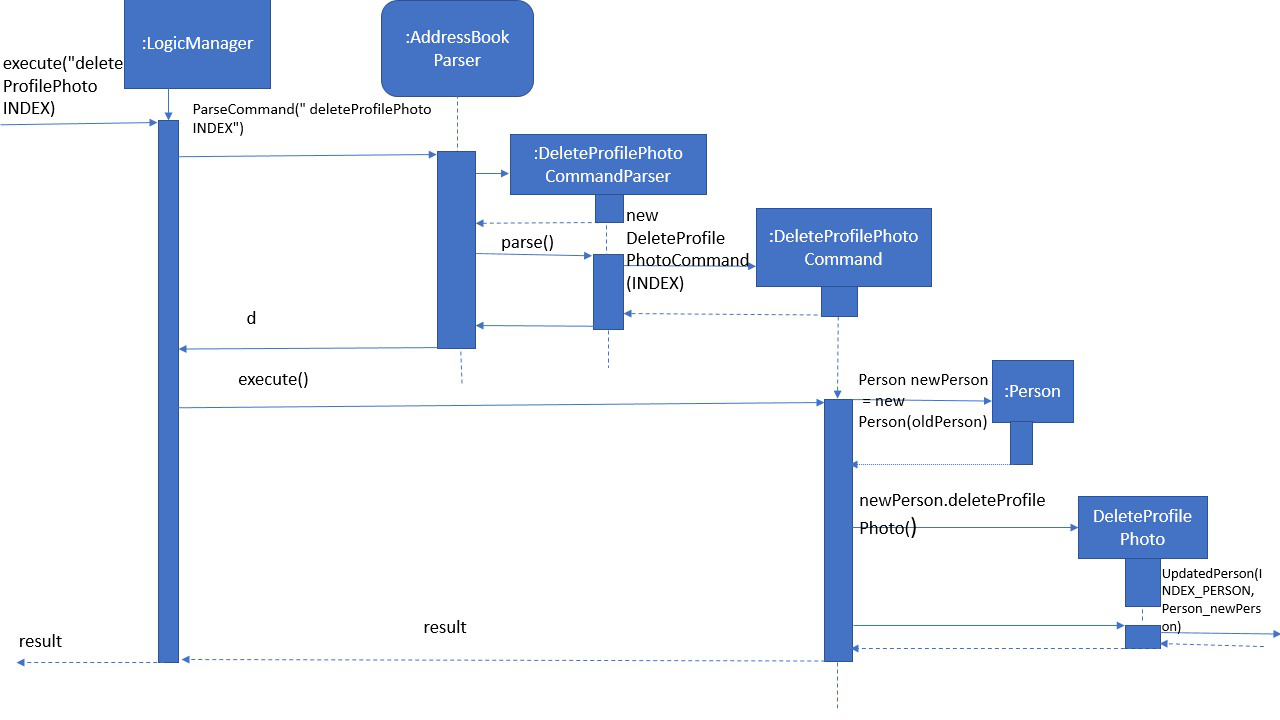 DeleteProfilePhotoUMLSequenceDiagram