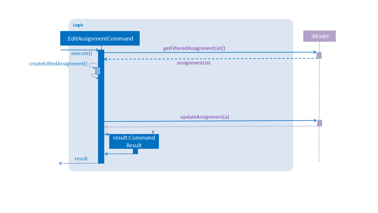 EditAssignmentCommandSequenceDiagram