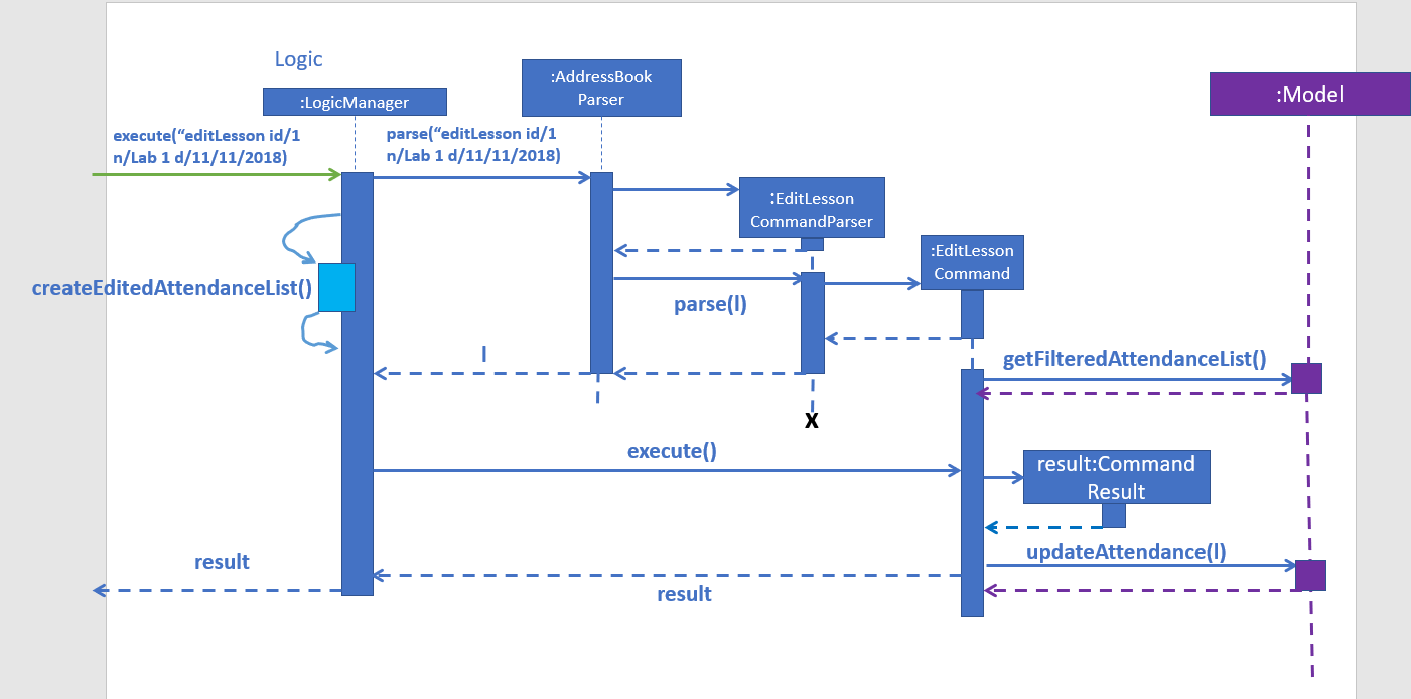 EditLessonUMLSequenceDiagram