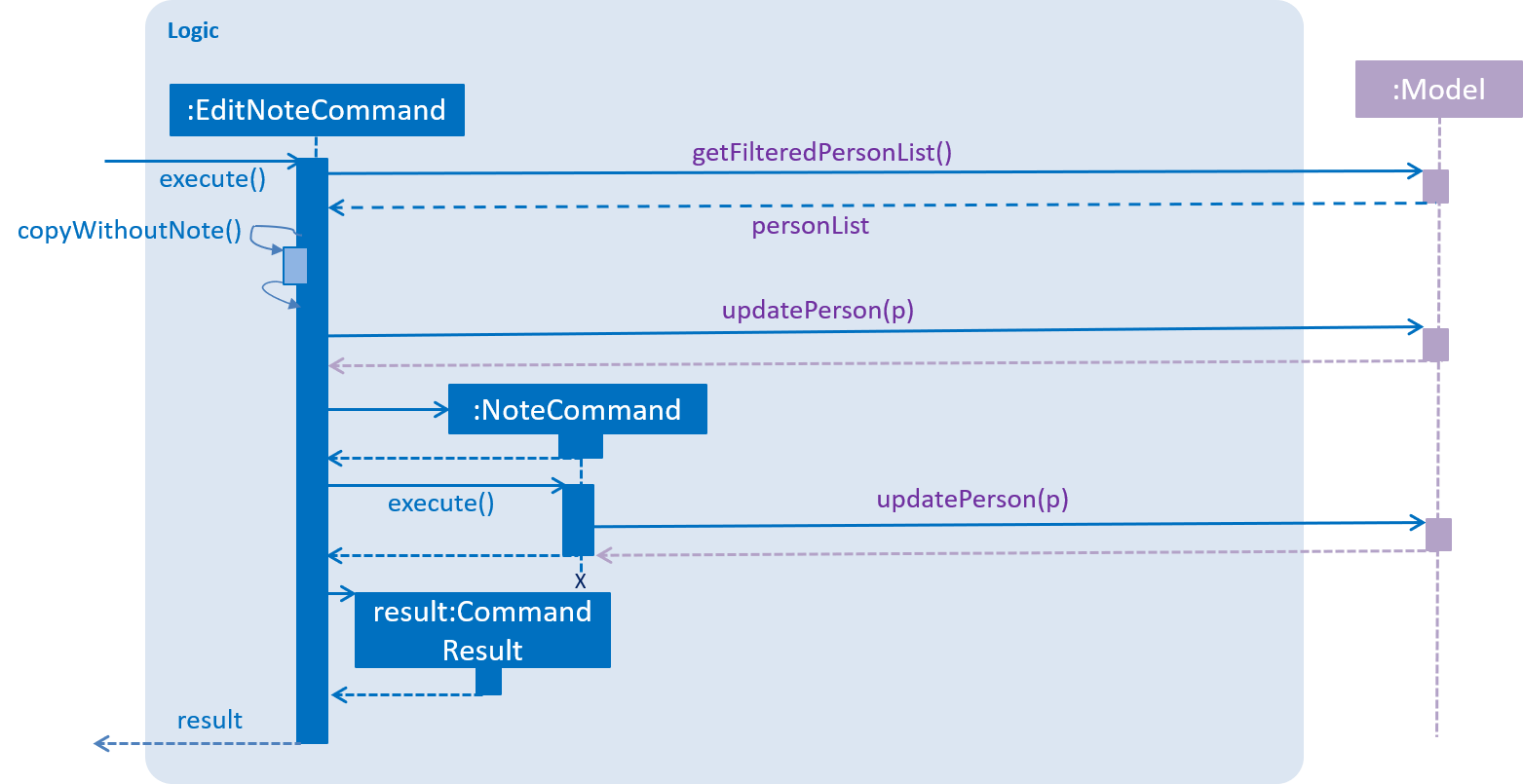 EditNoteCommandSequenceDiagram