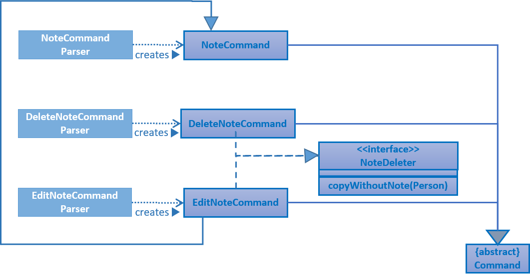 EditNoteFeatureClassDiagram