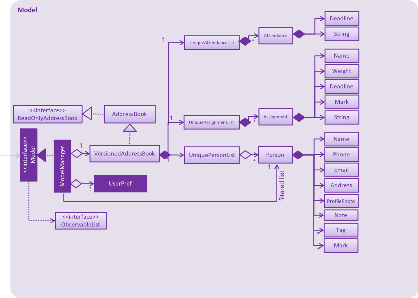 ModelClassDiagram