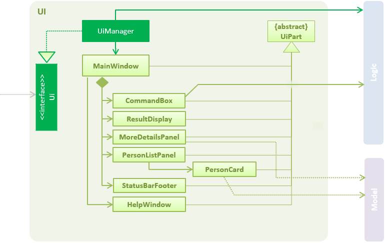 UiClassDiagram